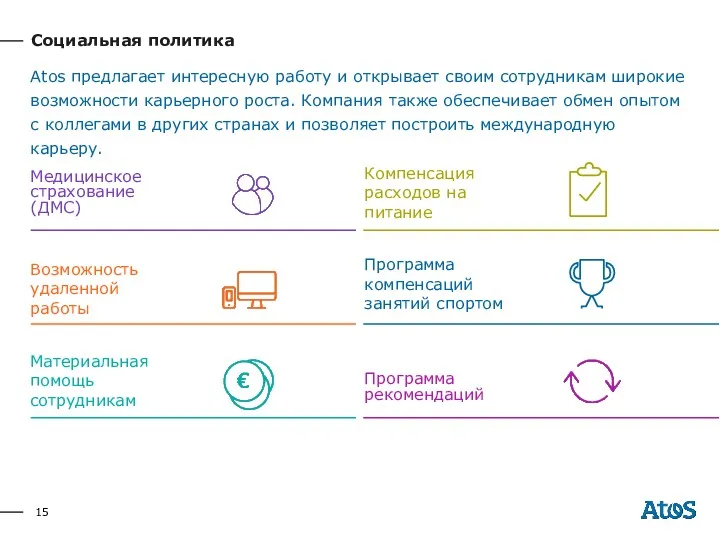 Социальная политика Материальная помощь сотрудникам Программа рекомендаций Компенсация расходов на