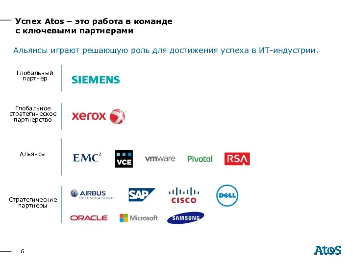 Альянсы Стратегические партнеры Глобальное стратегическое партнерство Успех Atos – это