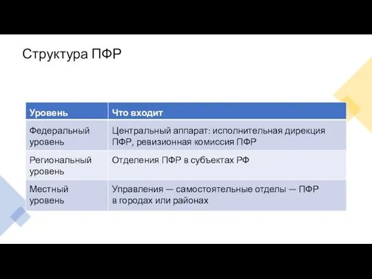 Структура ПФР