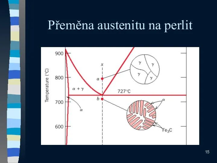 Přeměna austenitu na perlit