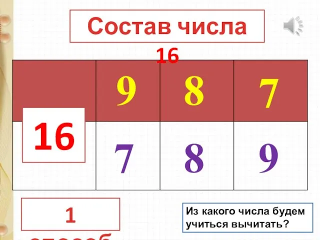 16 9 8 7 7 8 9 1 способ Состав числа 16 Из