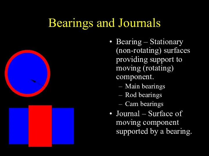 Bearings and Journals Bearing – Stationary (non-rotating) surfaces providing support