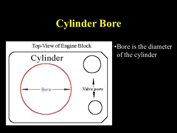 Cylinder Bore Bore is the diameter of the cylinder