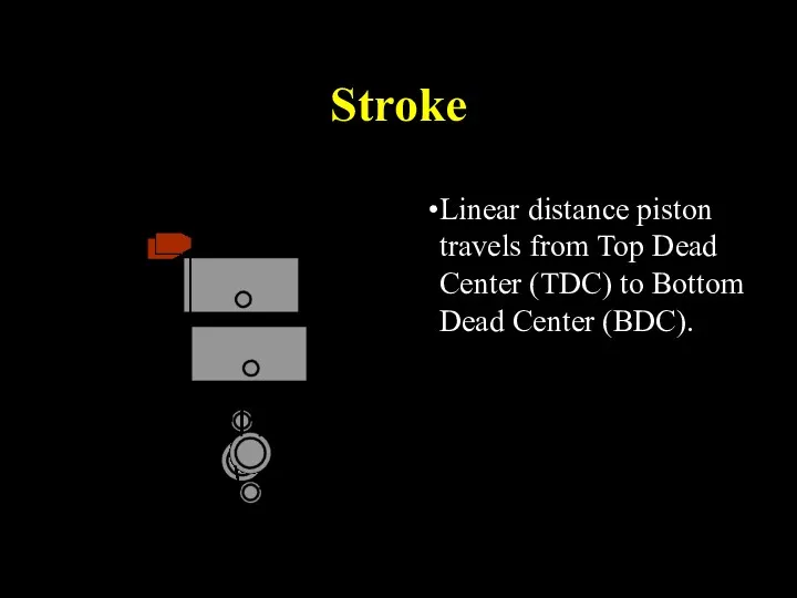 Stroke Linear distance piston travels from Top Dead Center (TDC) to Bottom Dead Center (BDC).