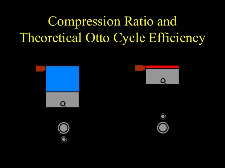 Compression Ratio and Theoretical Otto Cycle Efficiency