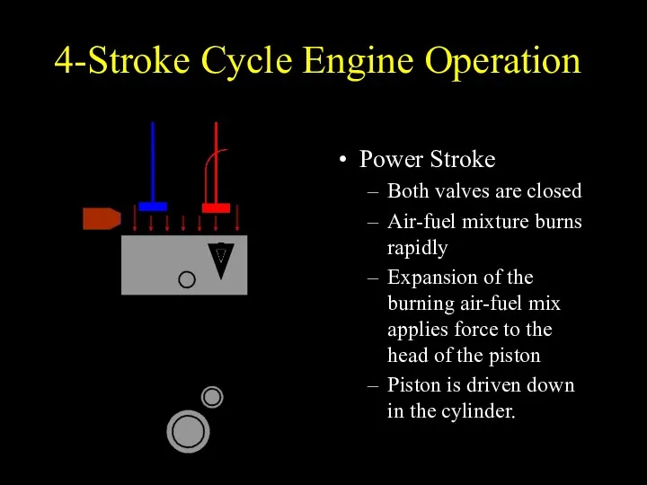 4-Stroke Cycle Engine Operation Power Stroke Both valves are closed