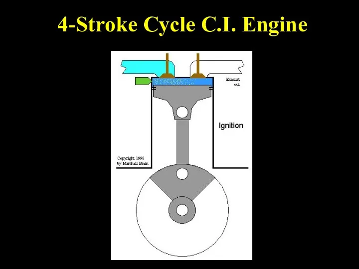 4-Stroke Cycle C.I. Engine