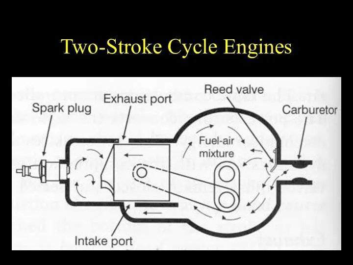 Two-Stroke Cycle Engines