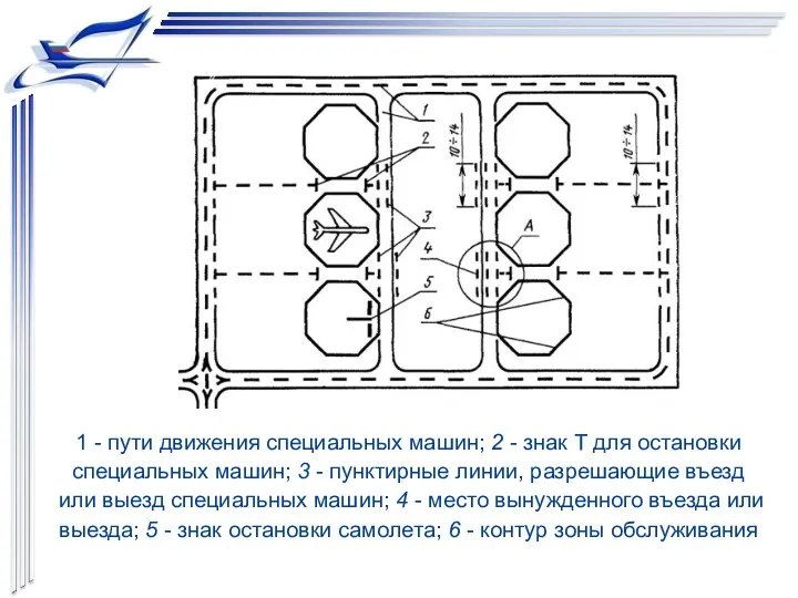 1 - пути движения специальных машин; 2 - знак Т