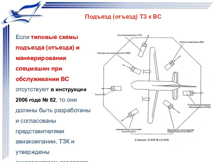 Подъезд (отъезд) ТЗ к ВС Если типовые схемы подъезда (отъезда)