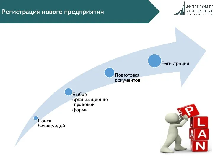 Регистрация нового предприятия