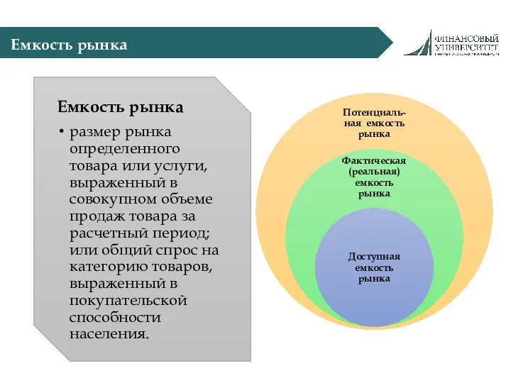 Емкость рынка Емкость рынка размер рынка определенного товара или услуги,