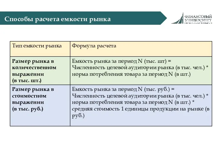 Способы расчета емкости рынка