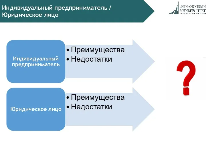 Индивидуальный предприниматель / Юридическое лицо