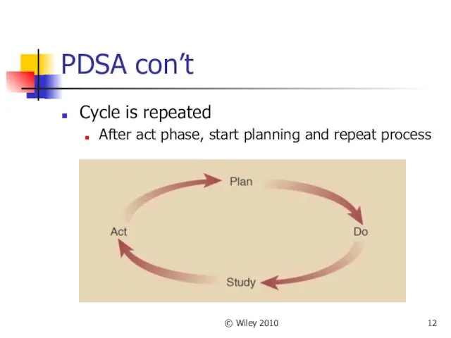 © Wiley 2010 PDSA con’t Cycle is repeated After act phase, start planning and repeat process