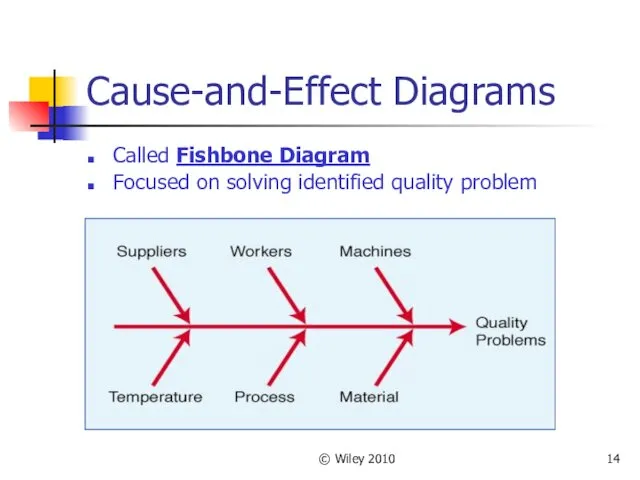 © Wiley 2010 Cause-and-Effect Diagrams Called Fishbone Diagram Focused on solving identified quality problem