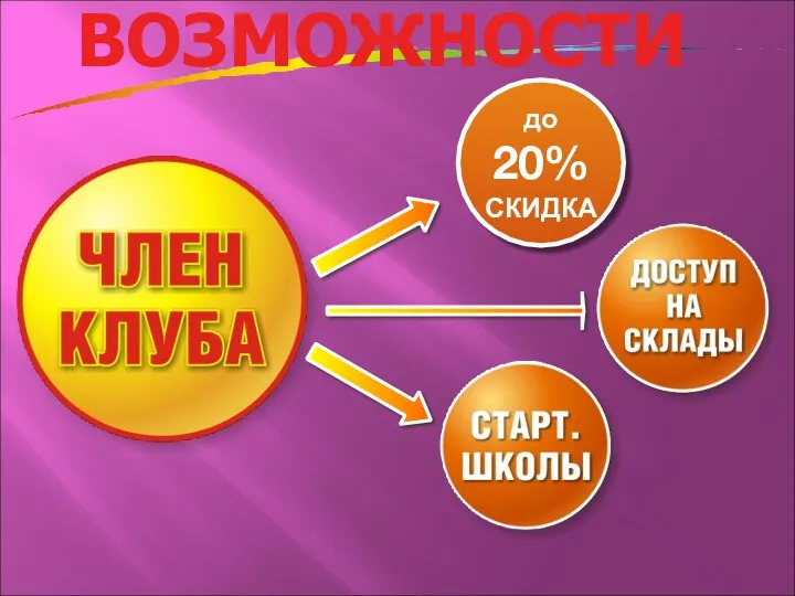 до 20% СКИДКА ВОЗМОЖНОСТИ