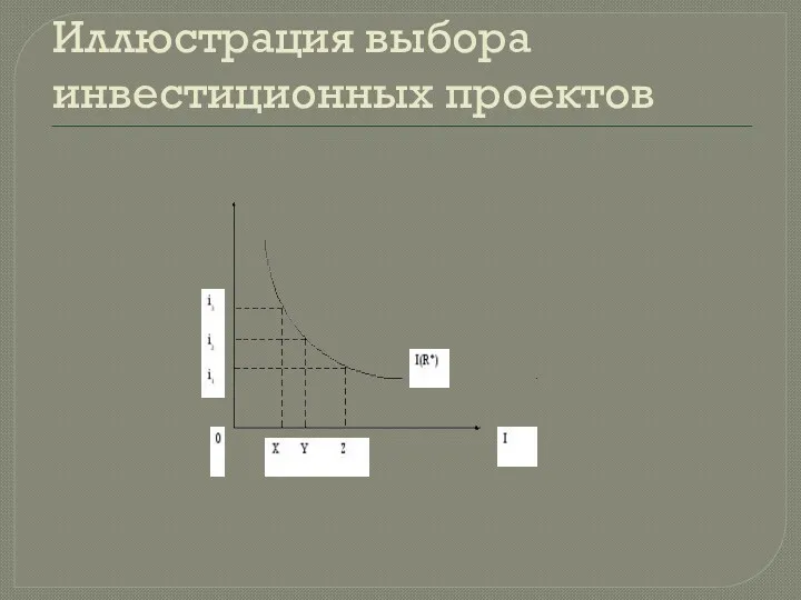 Иллюстрация выбора инвестиционных проектов