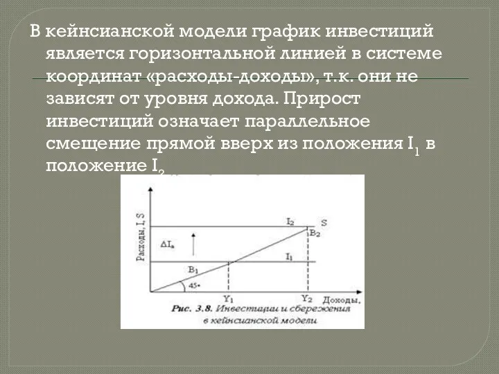 В кейнсианской модели график инвестиций является горизонтальной линией в системе