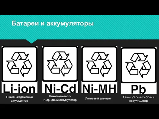 Батареи и аккумуляторы Никель-кадмиевый аккумулятор Никель-металл-гидридный аккумулятор Литиевый элемент Свинцово-кислотный аккумулятор