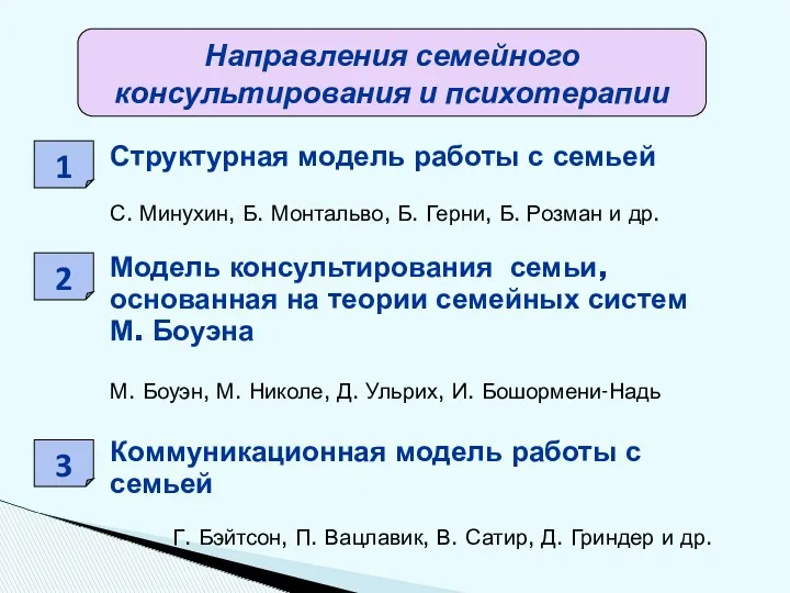 Структурная модель работы с семьей С. Минухин, Б. Монтальво, Б.