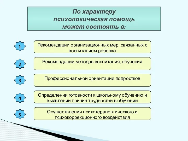 По характеру психологическая помощь может состоять в: 1 2 3 4 5