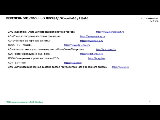 ПЕРЕЧЕНЬ ЭЛЕКТРОННЫХ ПЛОЩАДОК по 44-ФЗ / 223-ФЗ по состоянию на