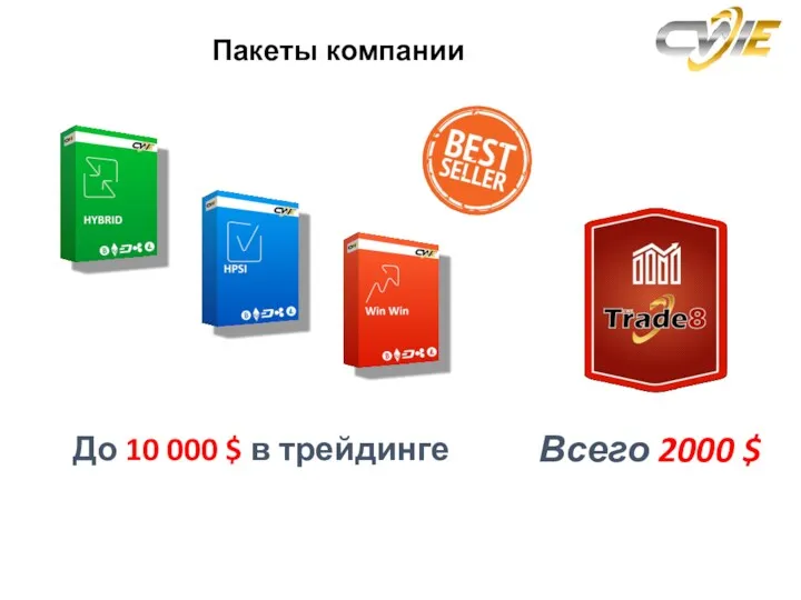 Всего 2000 $ До 10 000 $ в трейдинге Пакеты компании