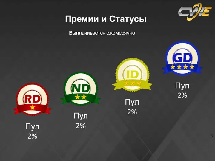 Выплаты в маркетинг до 68 % Выплачивается ежемесячно Премии и Статусы