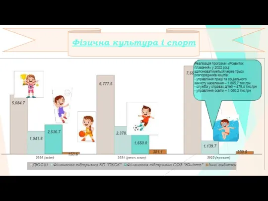 Фізична культура і спорт