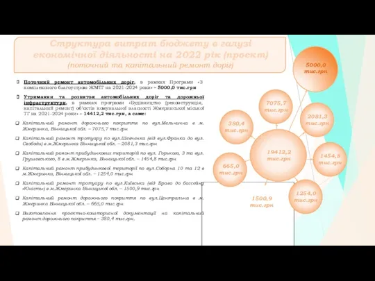 Структура витрат бюджету в галузі економічної діяльності на 2022 рік