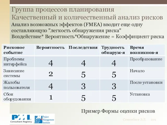 Группа процессов планирования Качественный и количественный анализ рисков Семембаев З.Д.