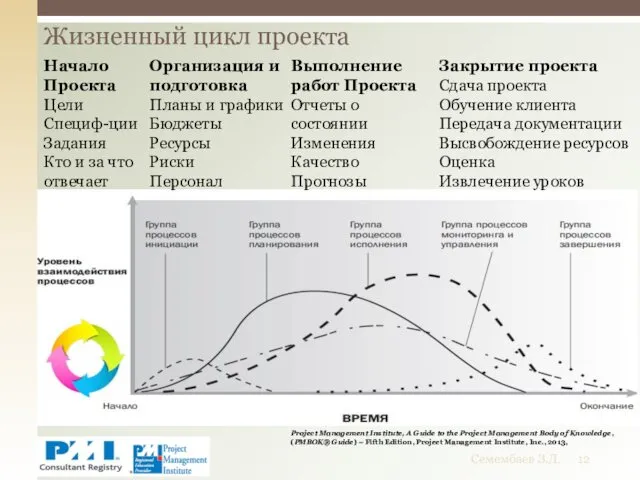 Семембаев З.Д. Закрытие проекта Сдача проекта Обучение клиента Передача документации