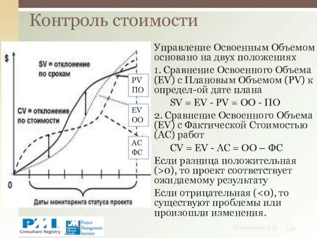 Управление Освоенным Объемом основано на двух положениях 1. Сравнение Освоенного