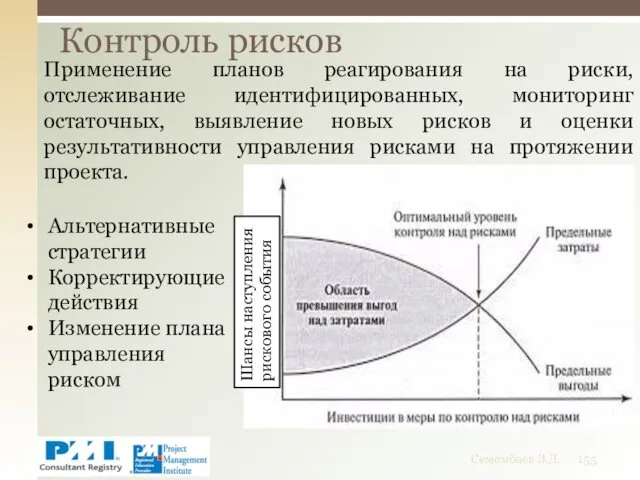 Применение планов реагирования на риски, отслеживание идентифицированных, мониторинг остаточных, выявление