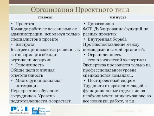 Организация Проектного типа Семембаев З.Д.