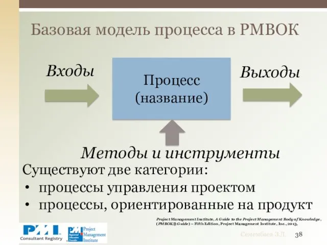 Базовая модель процесса в РМВОК Семембаев З.Д. Процесс (название) Входы