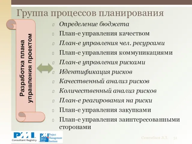 Определение бюджета План-е управления качеством План-е управления чел. ресурсами План-е