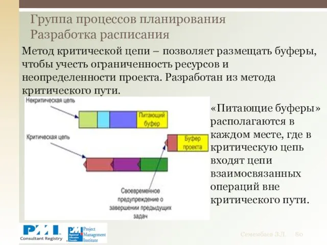 Группа процессов планирования Разработка расписания Семембаев З.Д. Метод критической цепи