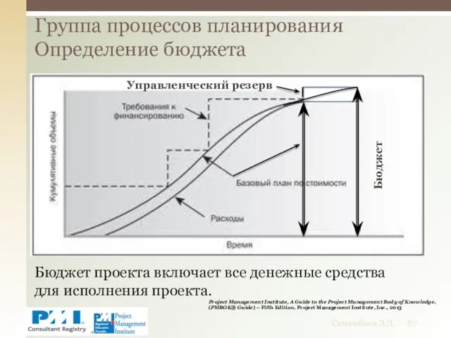 Группа процессов планирования Определение бюджета Семембаев З.Д. Бюджет Бюджет проекта