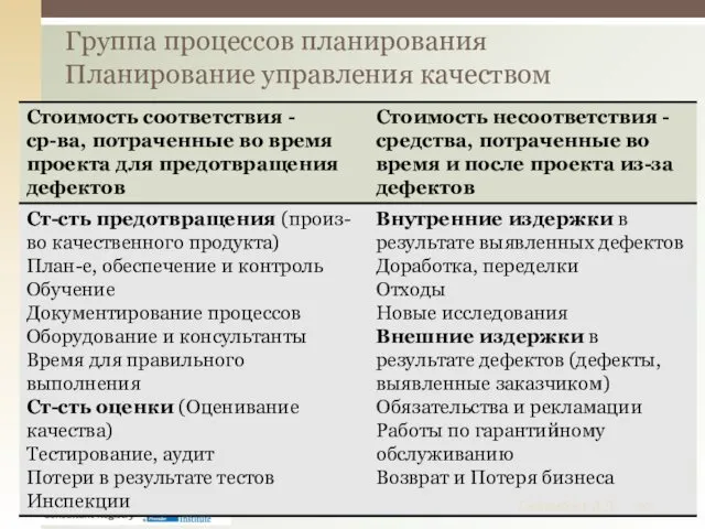 Группа процессов планирования Планирование управления качеством Семембаев З.Д.