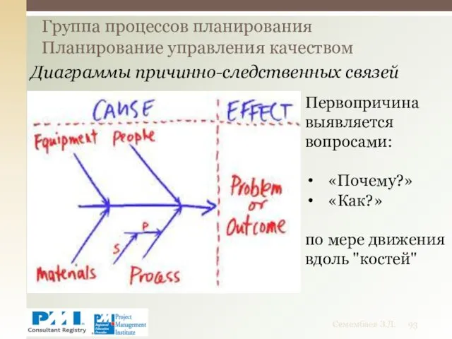 Группа процессов планирования Планирование управления качеством Семембаев З.Д. Первопричина выявляется