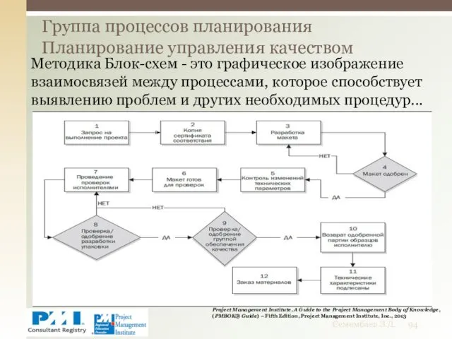 Группа процессов планирования Планирование управления качеством Семембаев З.Д. Методика Блок-схем