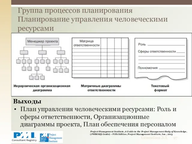 Группа процессов планирования Планирование управления человеческими ресурсами Семембаев З.Д. Выходы