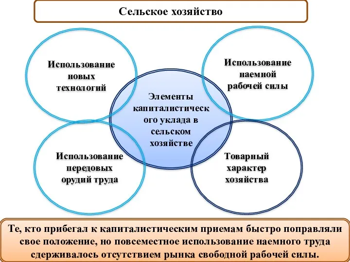 Сельское хозяйство Те, кто прибегал к капиталистическим приемам быстро поправляли