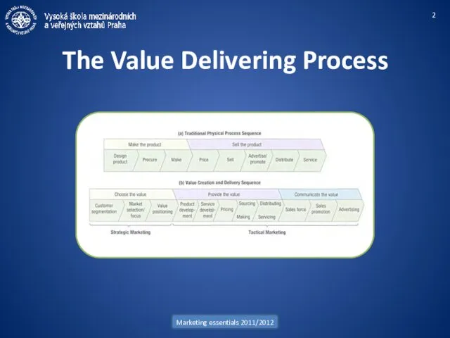 Marketing essentials 2011/2012 The Value Delivering Process