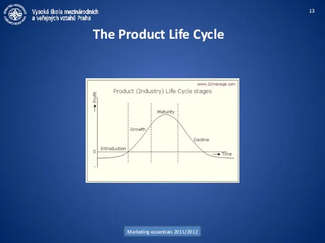Marketing essentials 2011/2012 The Product Life Cycle
