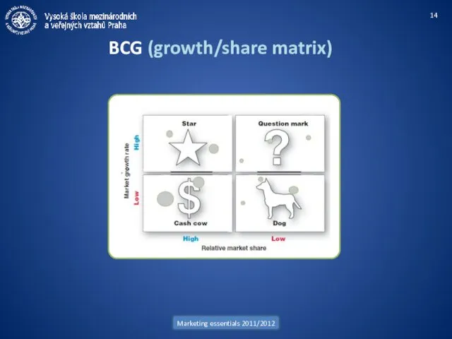 Marketing essentials 2011/2012 BCG (growth/share matrix)