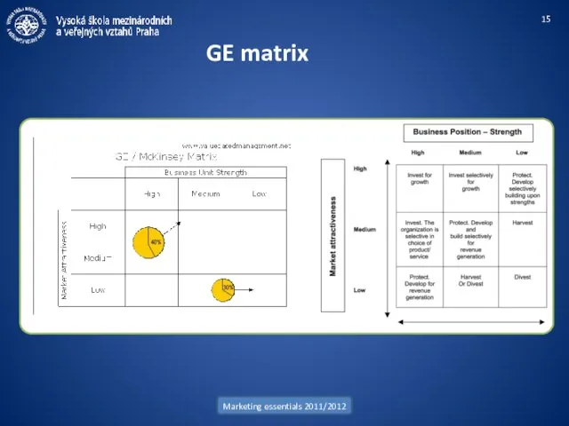Marketing essentials 2011/2012 GE matrix