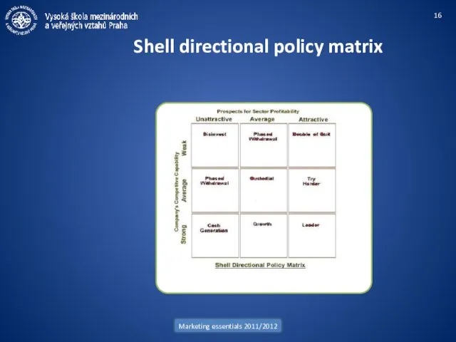 Marketing essentials 2011/2012 Shell directional policy matrix